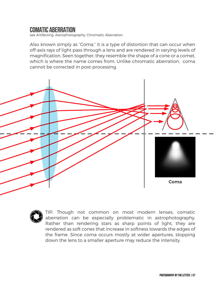 Comatic Aberration